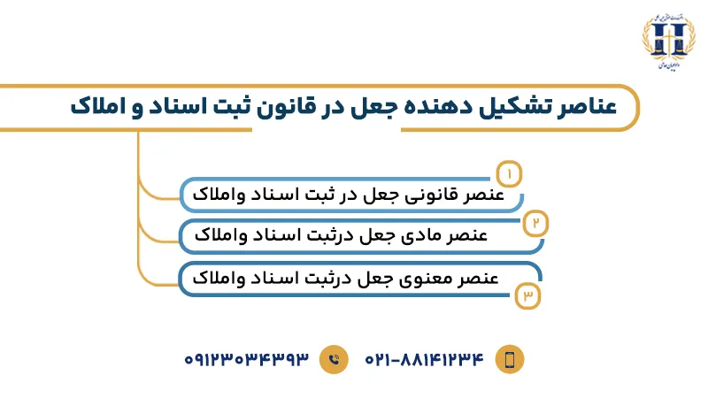 عناصر تشکیل دهنده جعل در قانون ثبت اسناد و املاک