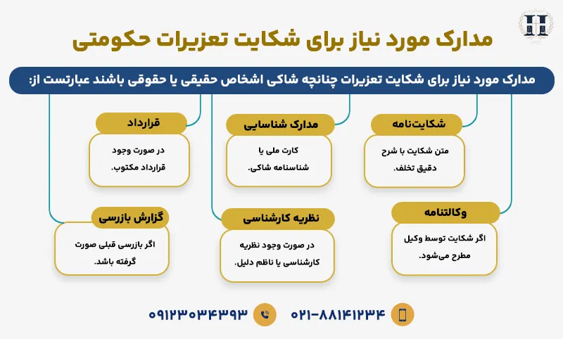 مدارک مورد نیاز برای شکایت تعزیرات حکومتی