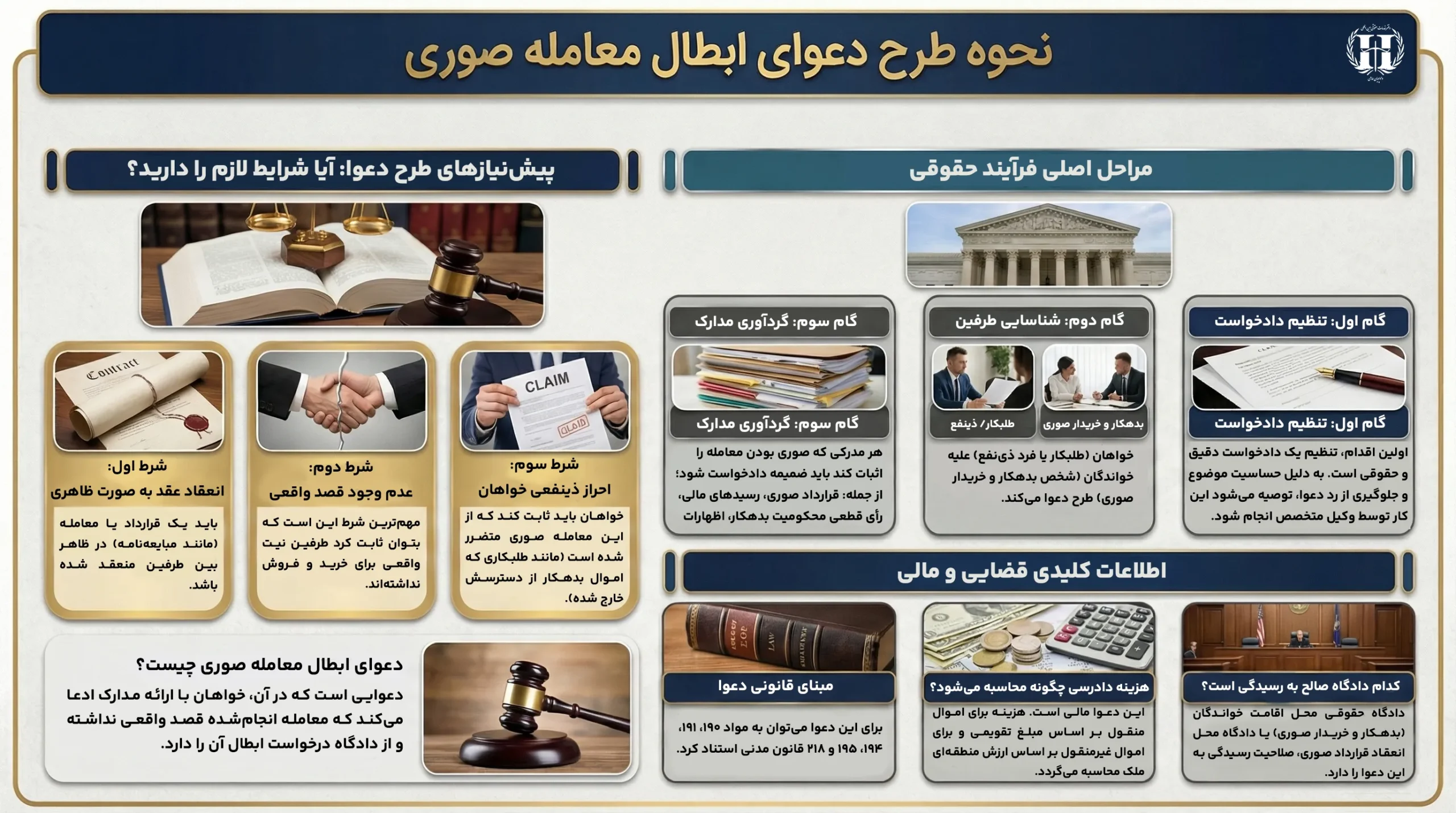 نحوه طرح دعوای ابطال معامله صوری 6