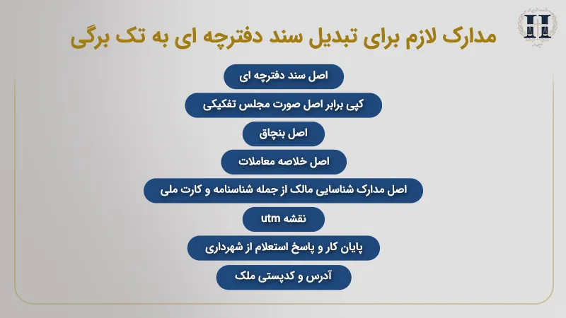 مدارک لازم برای تبدیل سند دفترچه ای به تک برگی